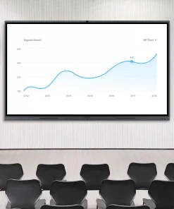 MAXHUB Commercial Displays