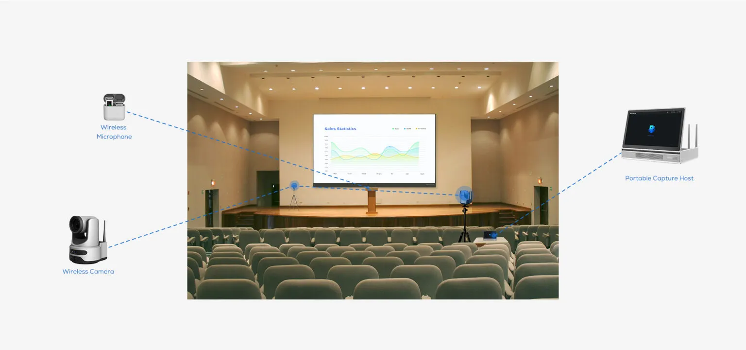 MAXHUB 便携式录播系统方案