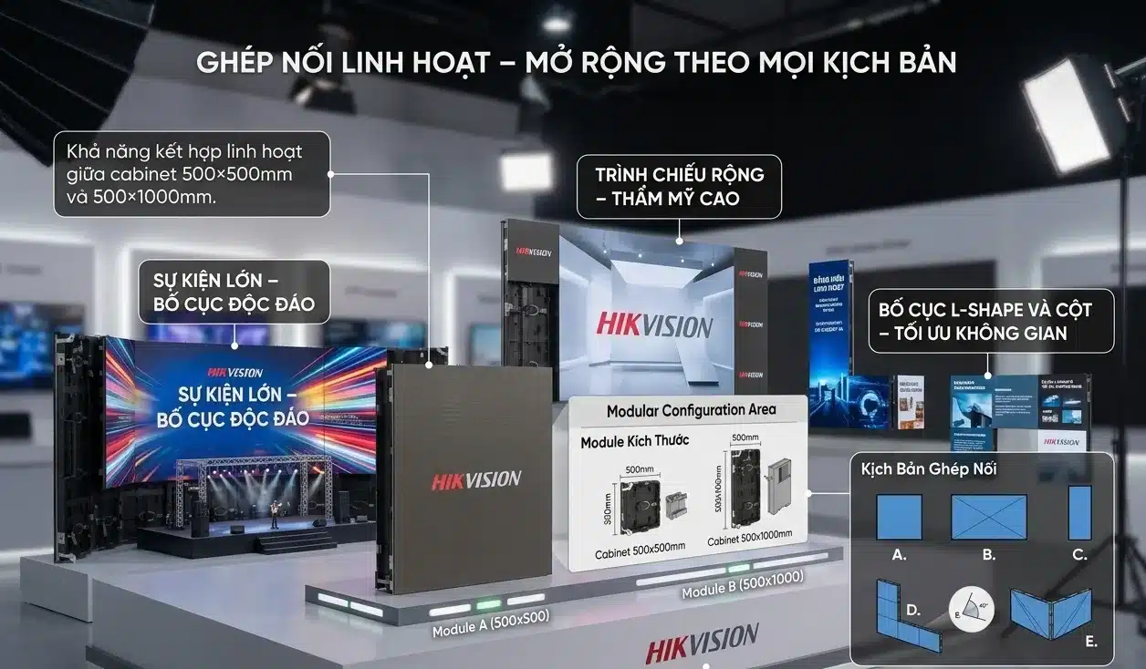 Flexible Installation