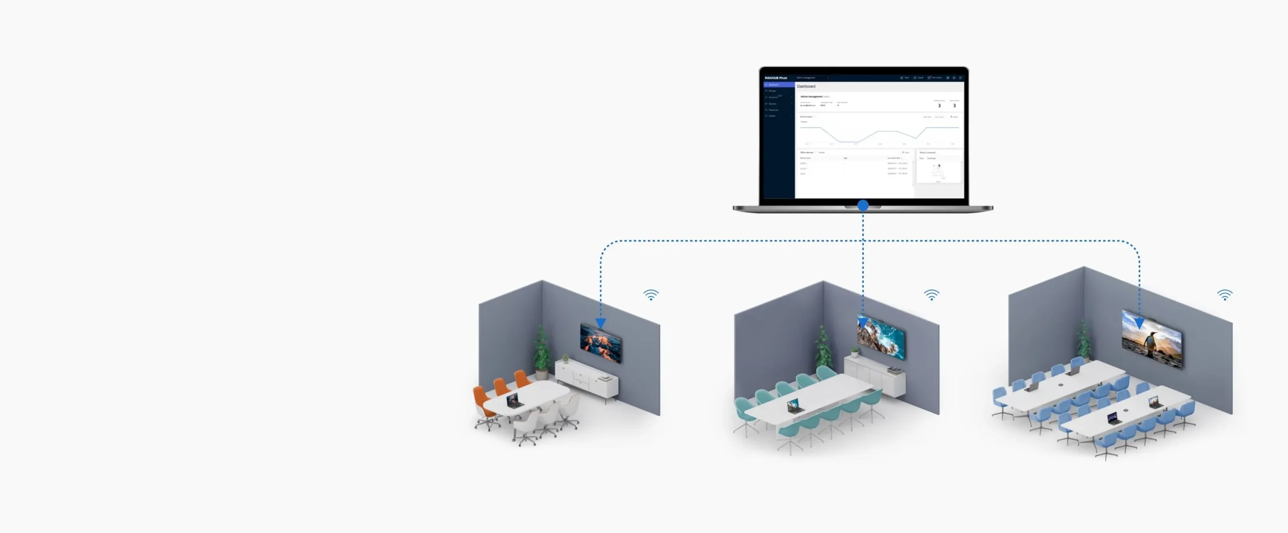 Maxhub V6 Transcend T6530 设备管理