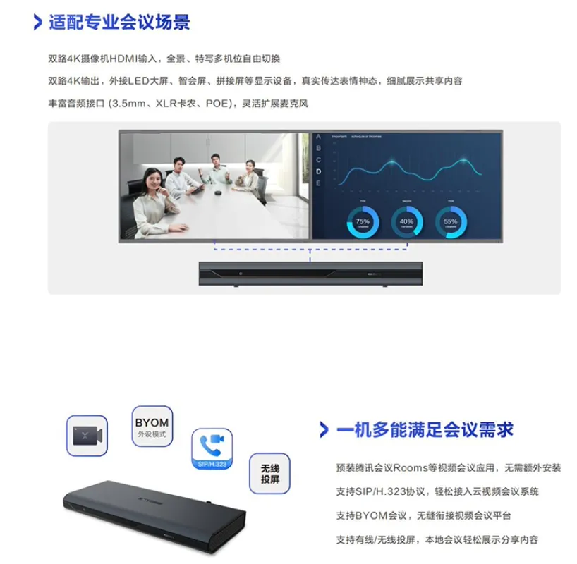 MAXHUB VX40 多样化接口与连接说明