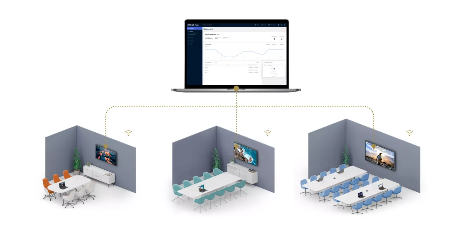 MAXHUB V6 ViewPro 云端管理