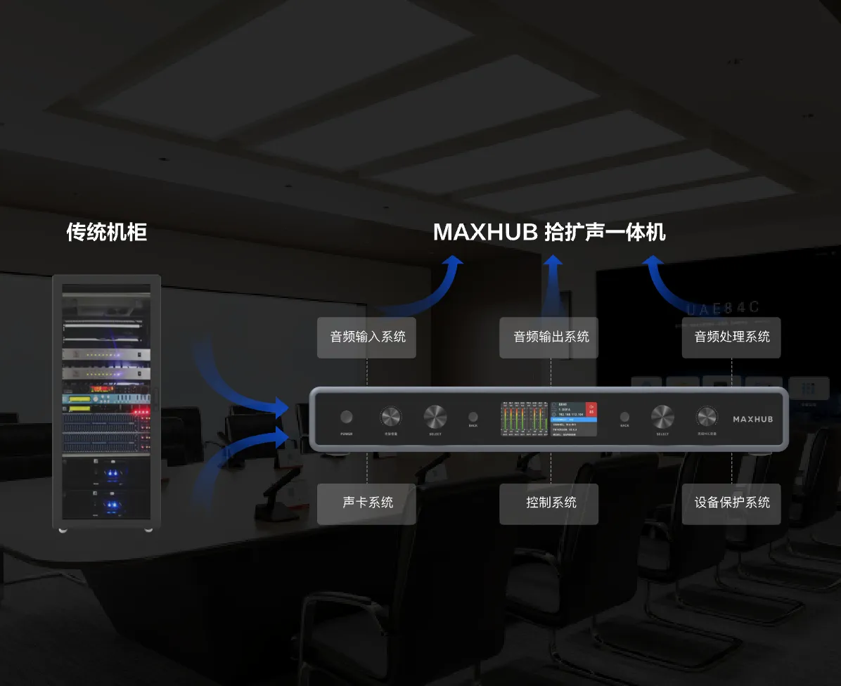 MAXHUB PAT51 安装部署示意图