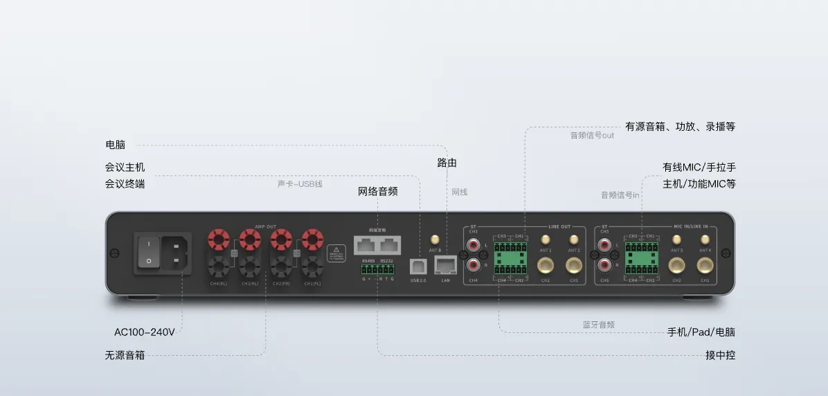 MAXHUB PAT51 接口与连接方式